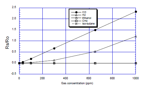 电化学储能电站火灾的防控中CO传感器的应用的图6